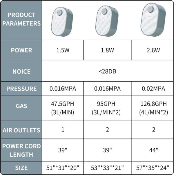 Aquarium Oxygenator - Image 2